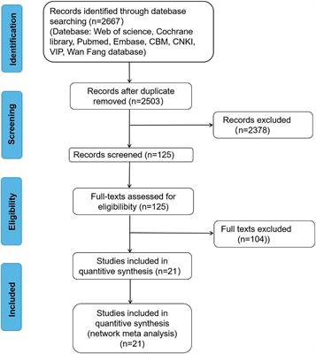 Comparative Efficacy of Multiple Therapies for the Treatment of Patients With Subthreshold Depression: A Systematic Review and Network Meta-Analysis